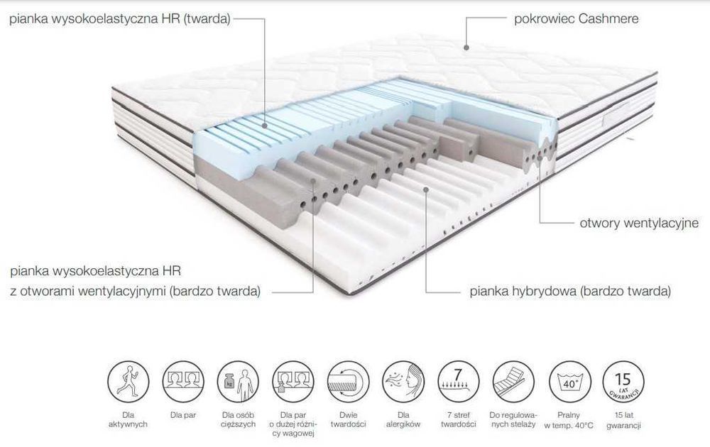 Materac Modern Cashmere Hilding 160x200 nowy promocja