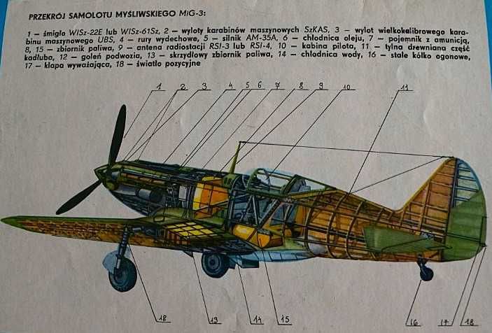 Samolot myśliwski - Mig- 3 , seria TBiU .