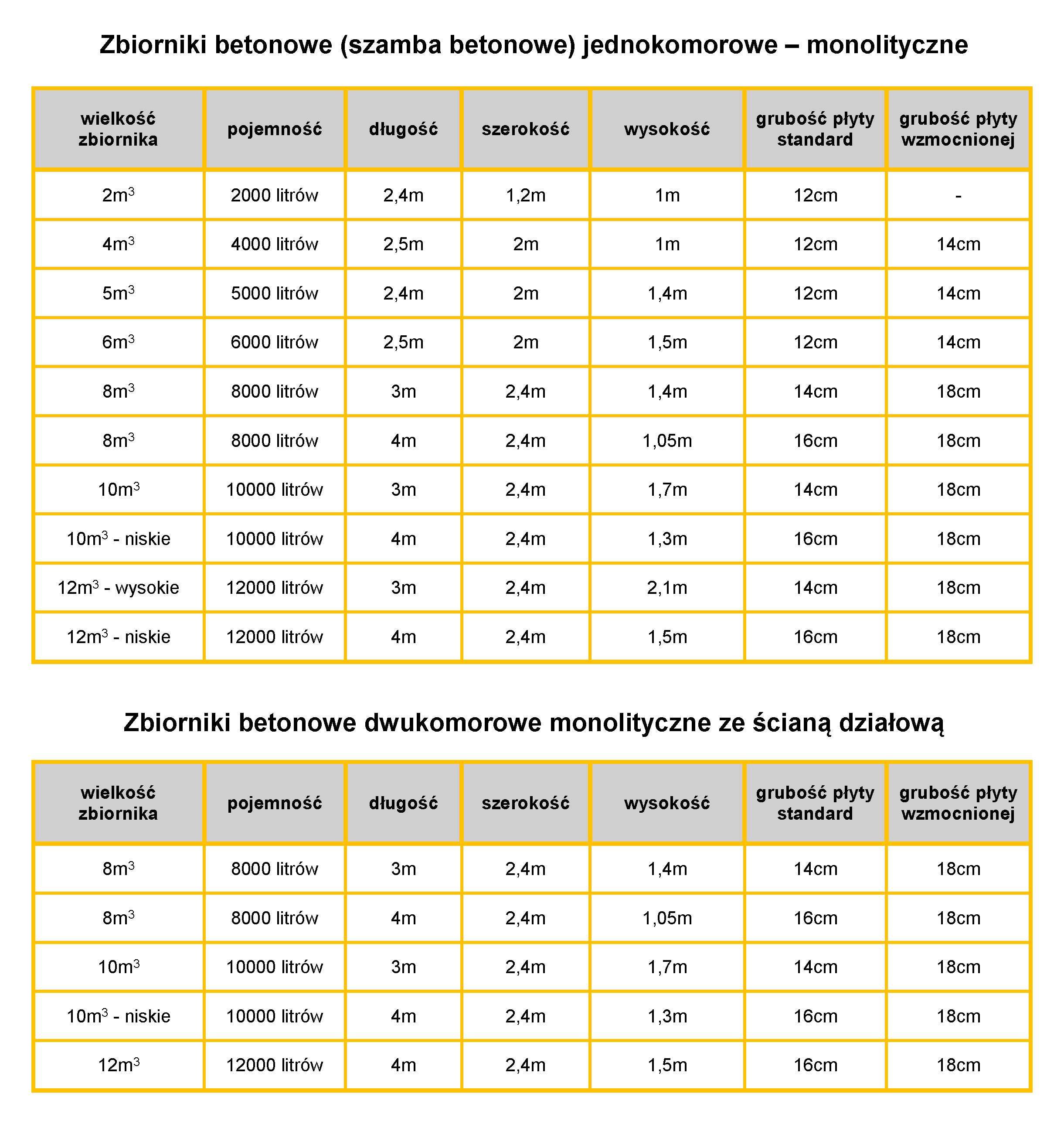 10m3 Szambo na ścieki/Zbiornik na deszczówkę 10m3 / Szamba betonowe