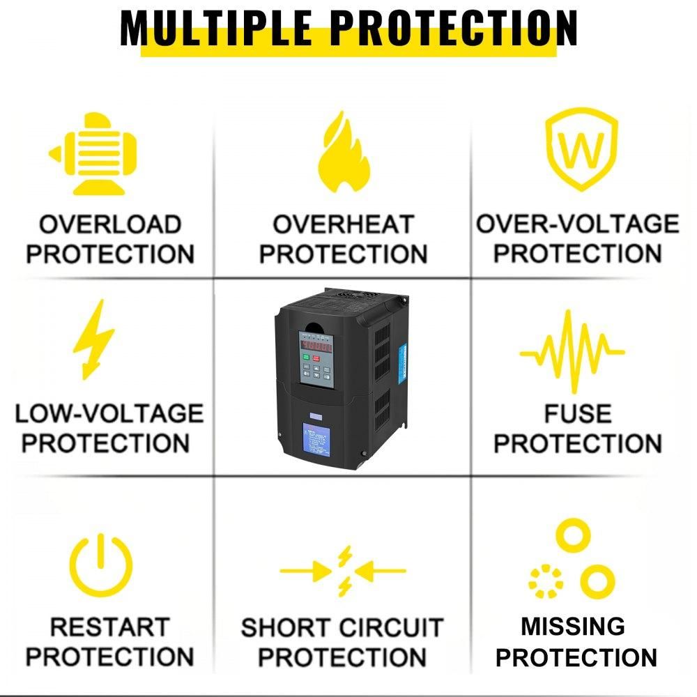 Conversor de Frequência de 5HP (4KW, 380V)