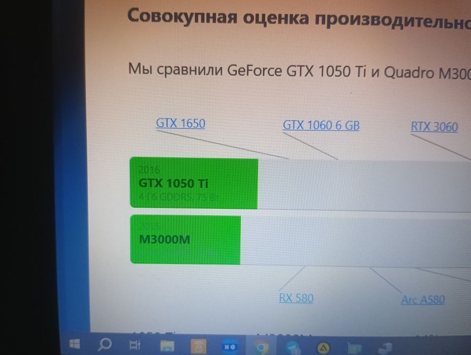 Відеокарта Nvidia quadro m3000m 4gb mxm b