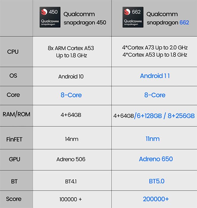 Ecrã Android e CarPlay 10.25" Full HD Audi A1 A3 A4 A6 Q5