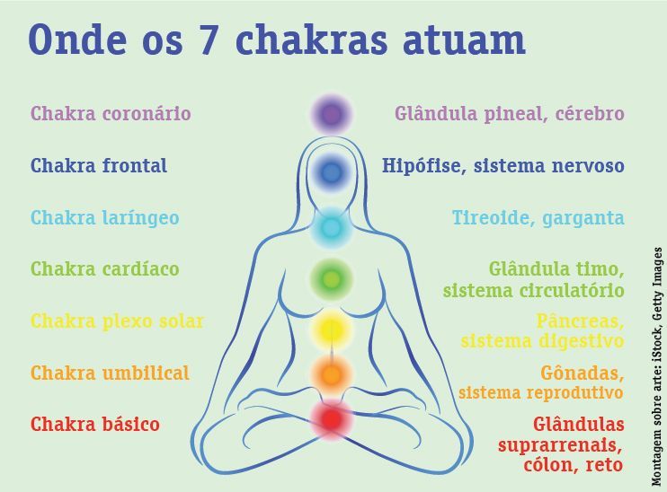 Pulseira com Pedras Vulcânicas, dos 7 Chakras 7e50 ja com portes