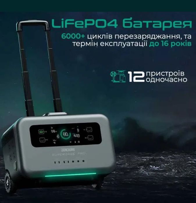 Зарядна Станція Zendure SuperBase Pro 1500