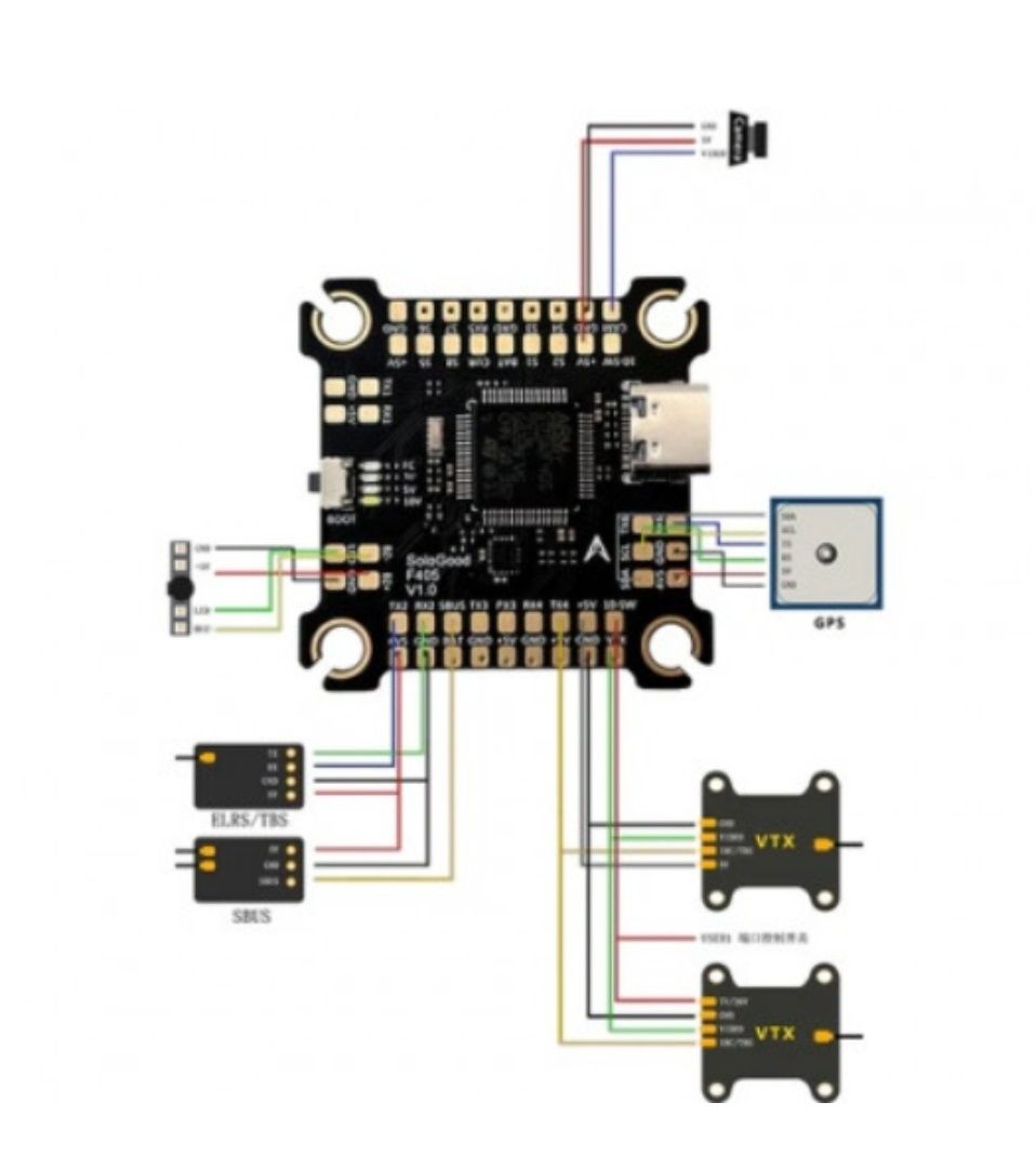 Політний стек FPV SoloGood F405 BLS 55A