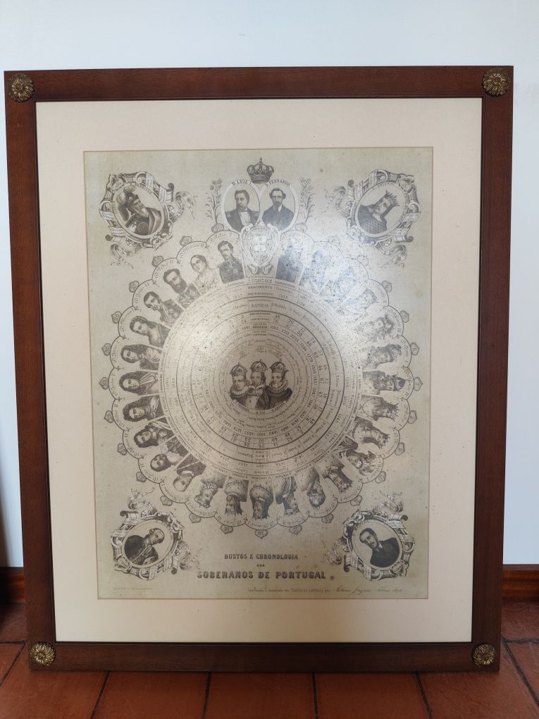 Quadro com cronologia soberanos de Portugal