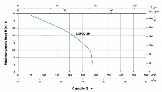 Motobomba LEO LGP20 2H