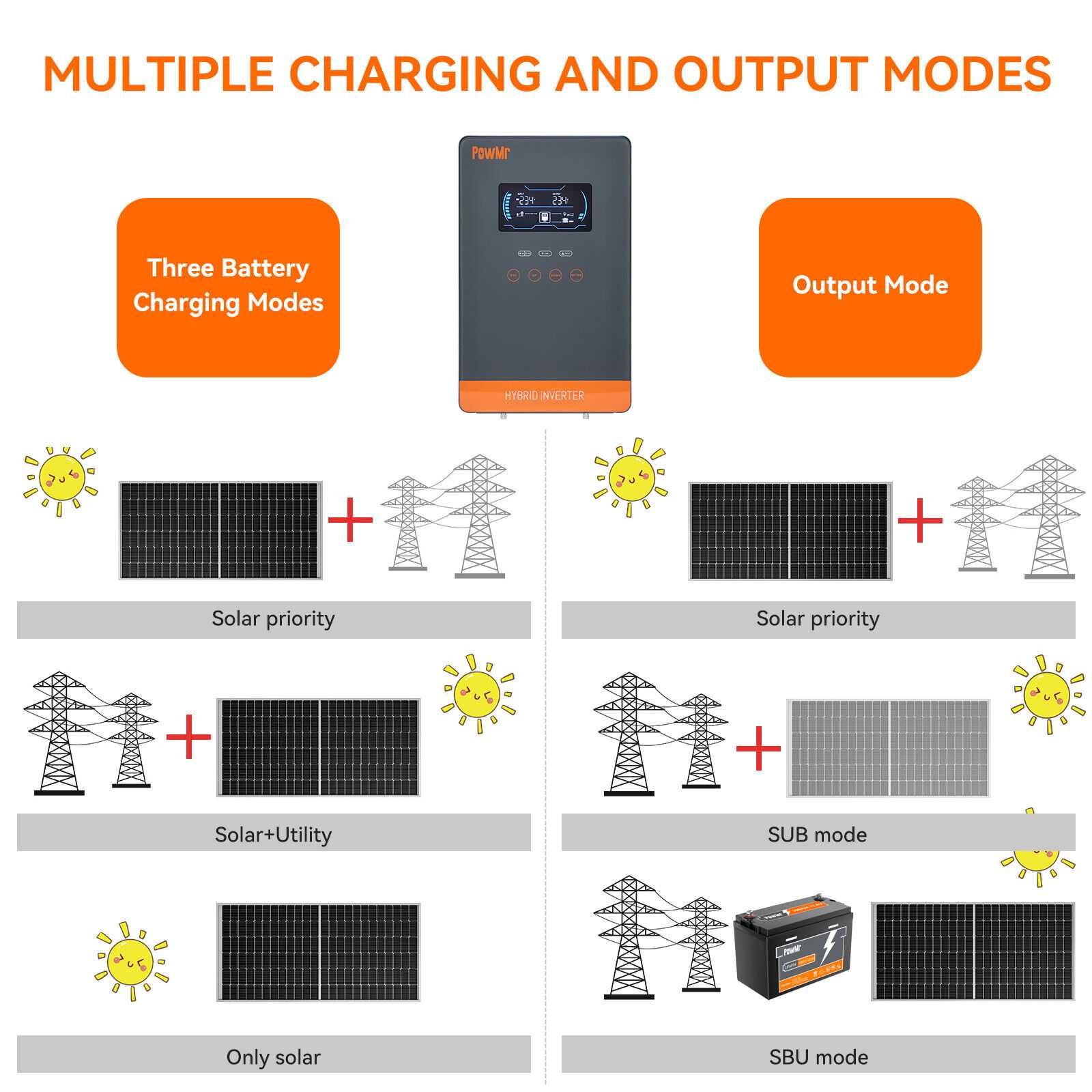 Inwerter solarny 4500W off-grid hybrydowy UPS 24V 55-450vdc