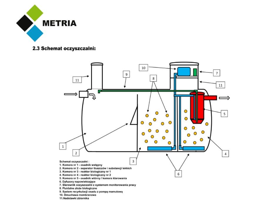 Przydomowa Biologiczna Oczyszczalnia BIO DUO-HYBRYDA 4 (0,6m3/d)
