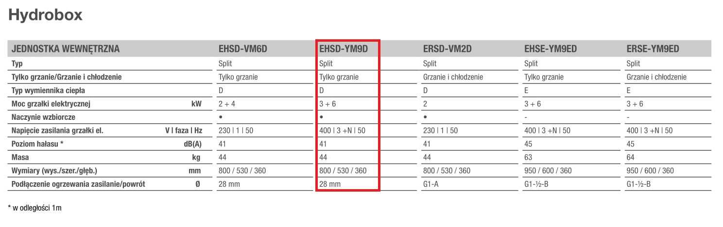 Pompa Ciepła Mitsubishi Zubadan 8kW 3F + montaż