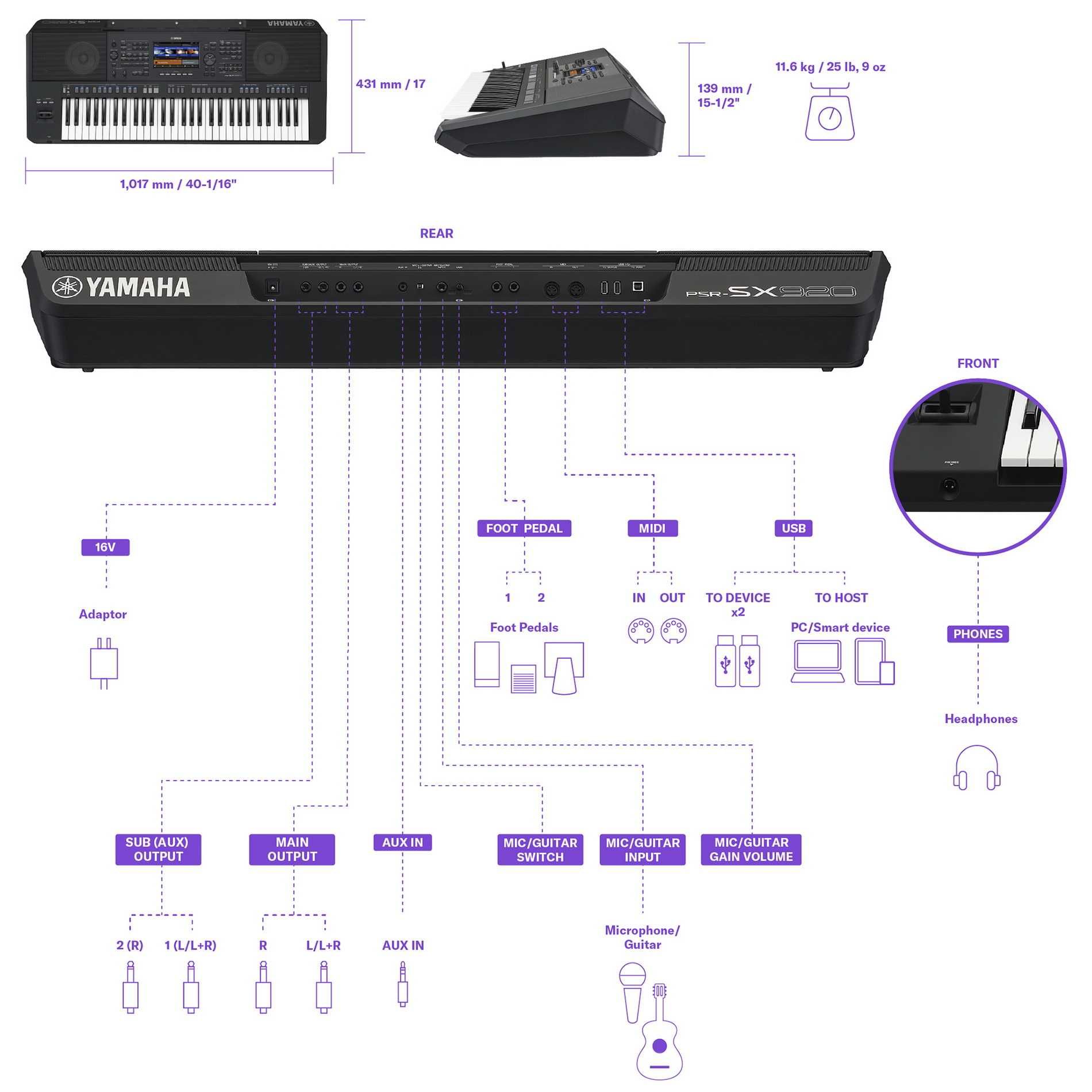 Nowa YAMAHA PSR-SX920  (nie wyciągany z kartonu)