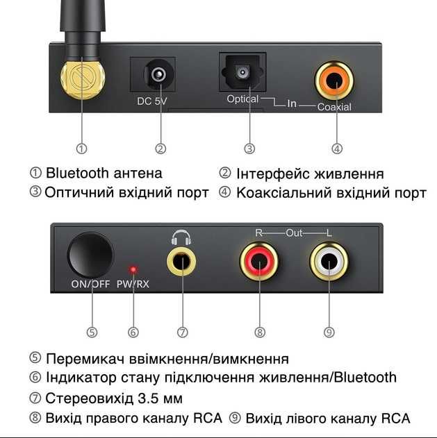 PROZOR PST106c 192 кГц  Bluetooth 5.0