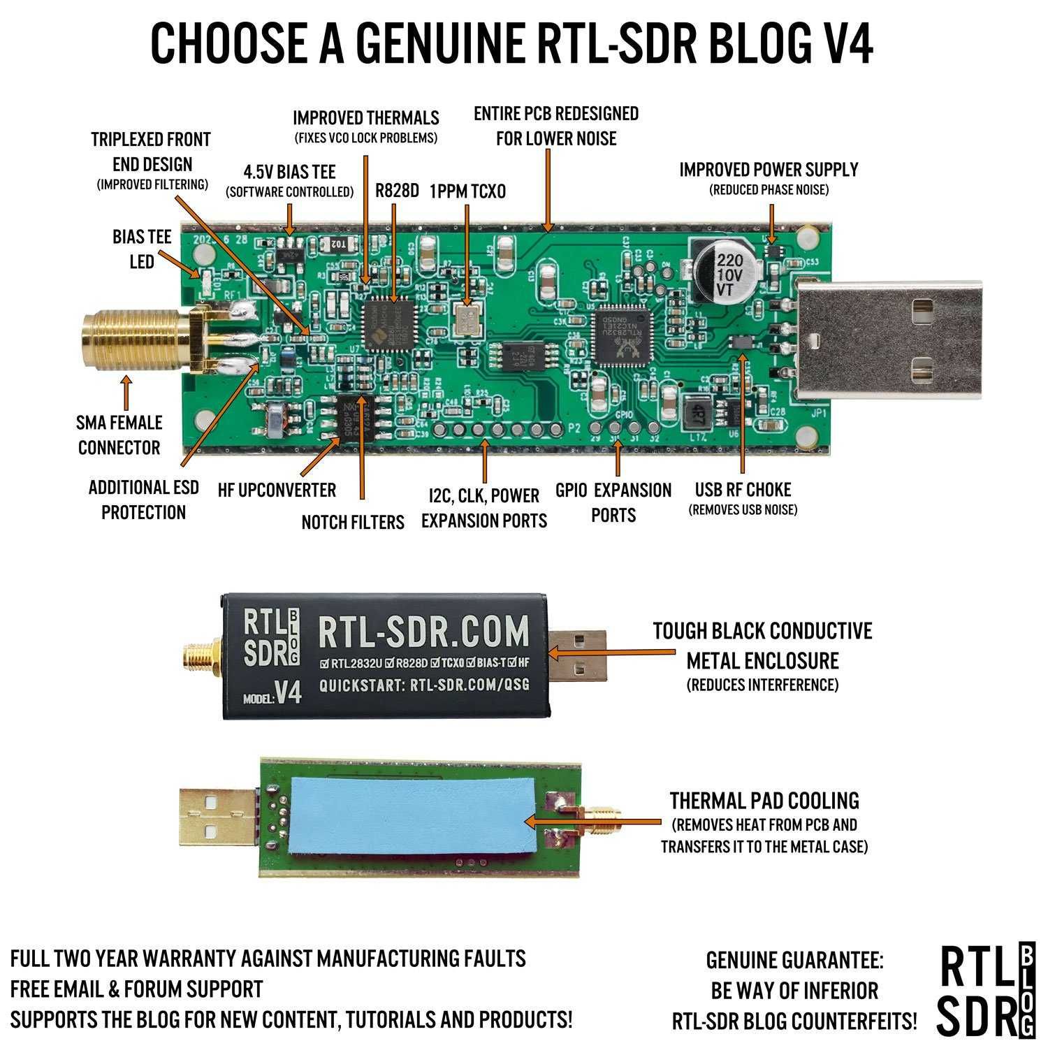 Комплект RTL-SDR V4 + антена універсальна телескопічна діполь