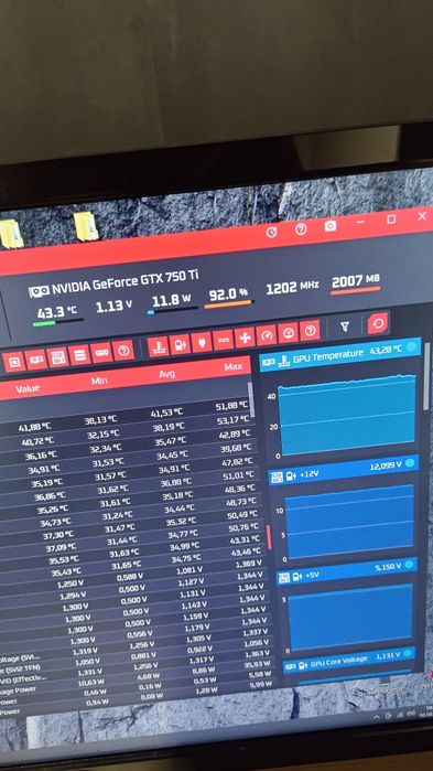 Karta graficzna GeForce GTX 750ti 2gb 2gb