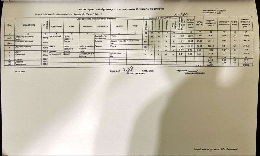 Дача з будинком в тихому місці