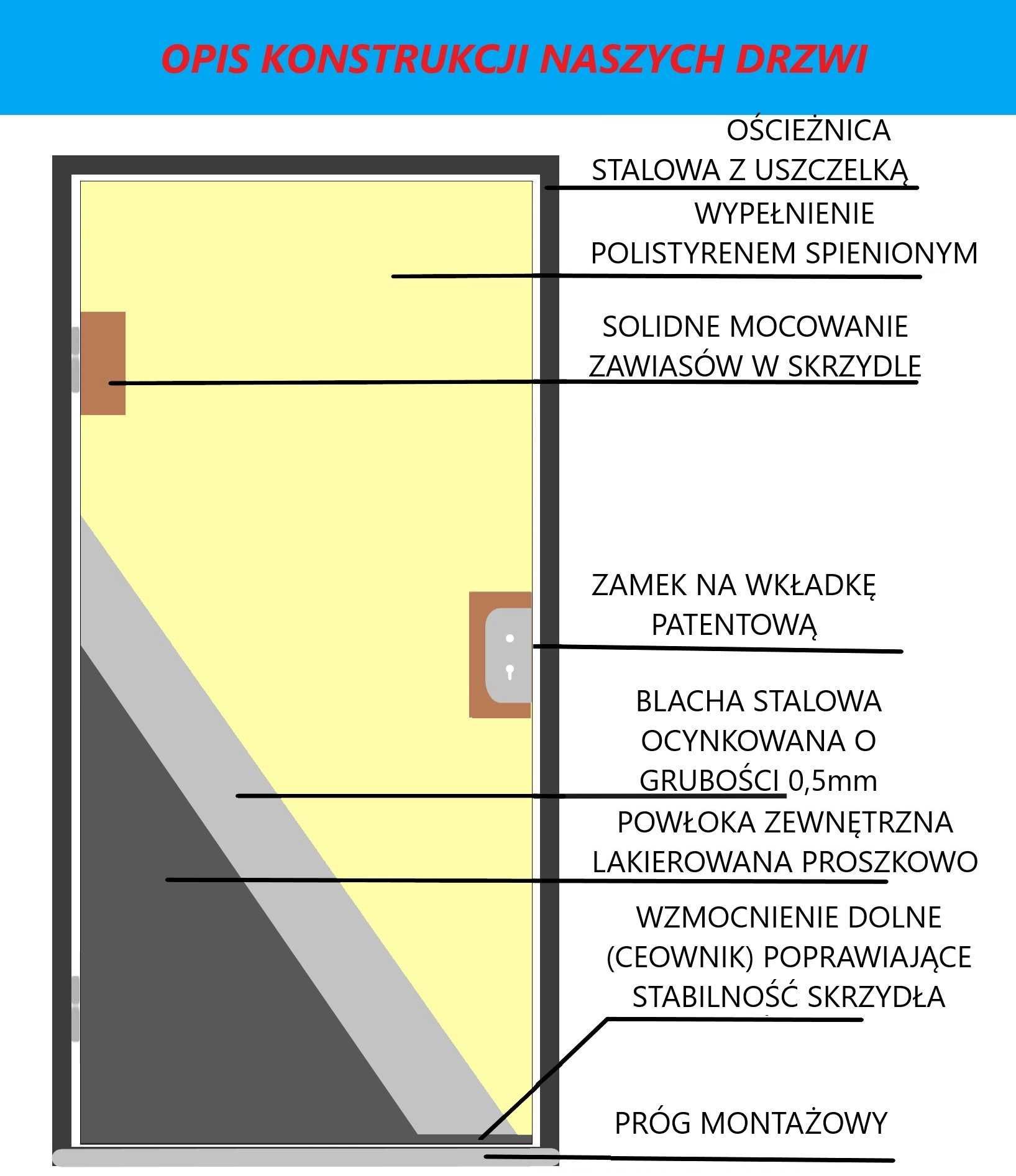 Drzwi zewnętrzne techniczne UA7 INOX biały/brąz/antracyt 90/80 p lub l
