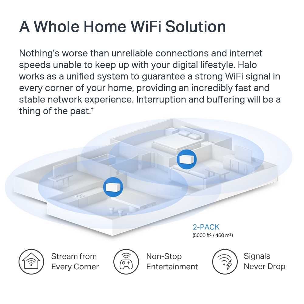 Новая Гигабит 5ГГц Mesh WI-FI Система Mercusys Halo H80X AX3000 Роутер