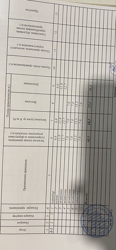 Продаж будинку в Кривому Розі на Юності по вулиці Інни Дерусової