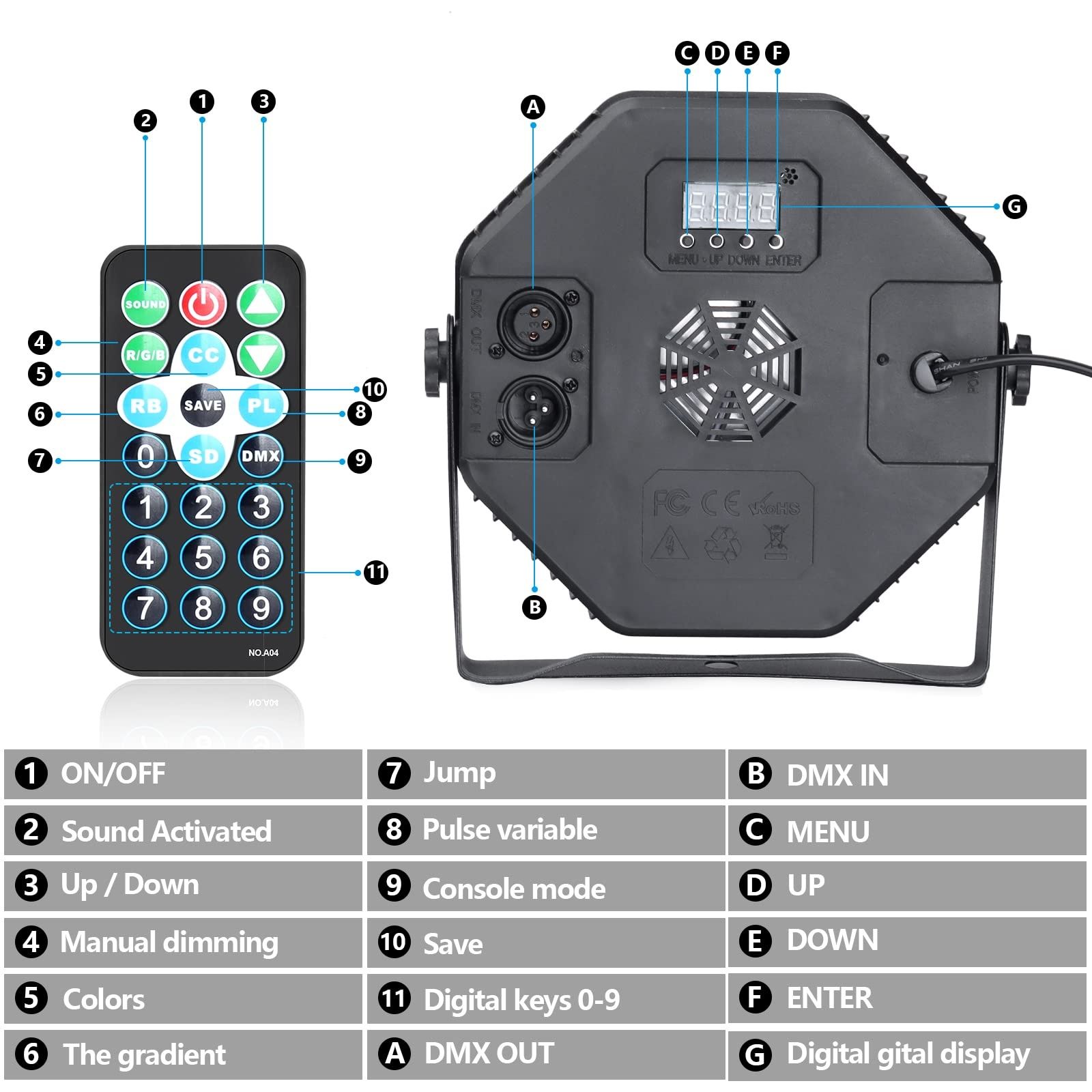 Діско світло Led par 36x3w RGBW
