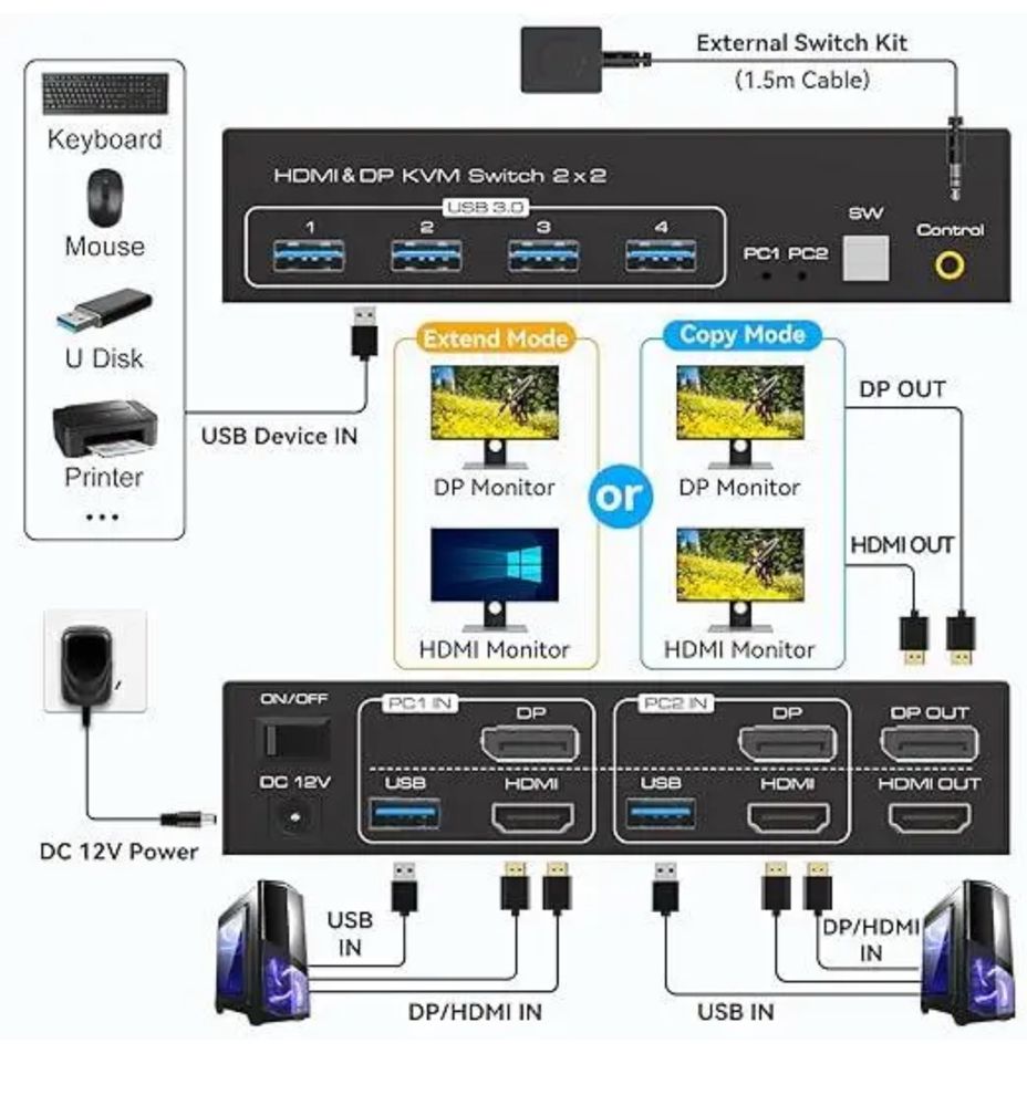 8k kvm-перемикач для двох моніторів hdmi&dp kvm switch