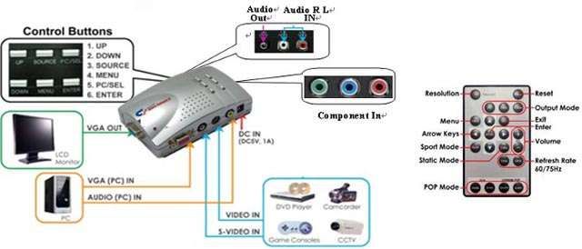 Central video vigilancia