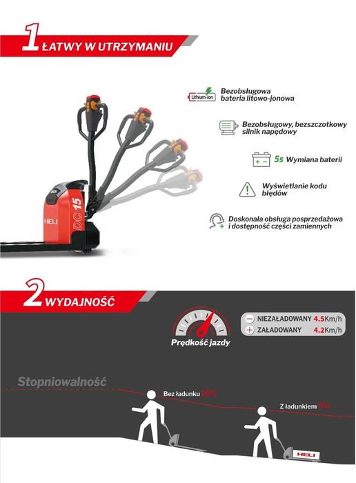 Wózek paletowy elektryczny HELI CBD18J-LI3 1800kg 1150mm 48V 20Ah