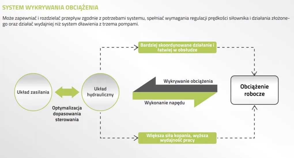 Minikoparka gąsienicowa Zoomlion ZE36GU Klima, LEASING, Kubota