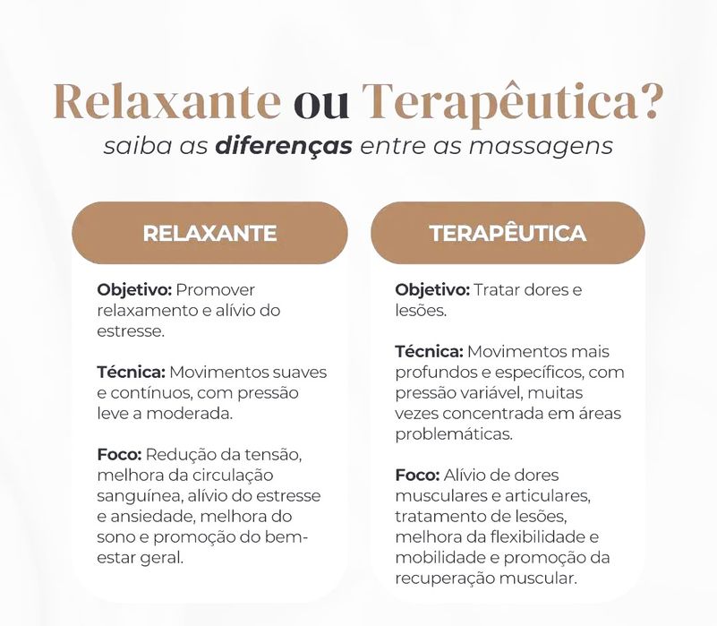 Massagens ao Domicílio