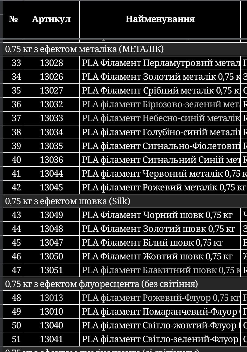 Пластик для 3D принтера