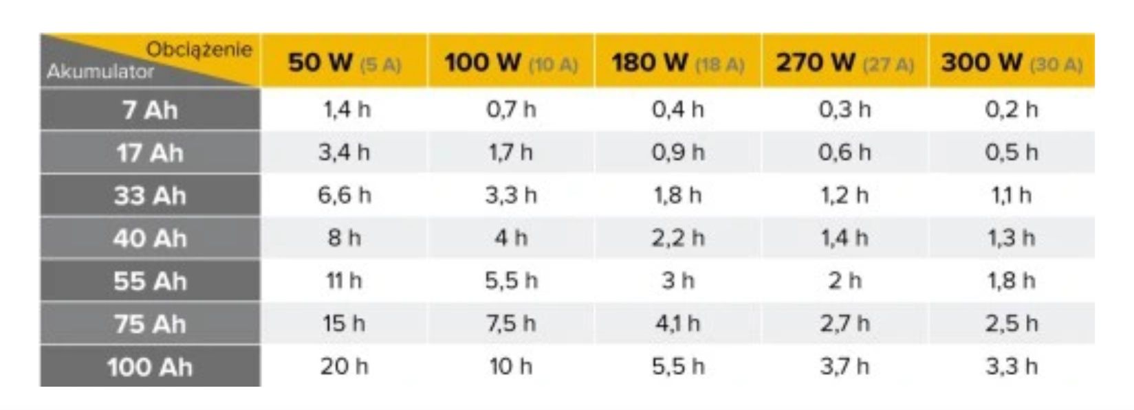 Інвертор 12V>220V