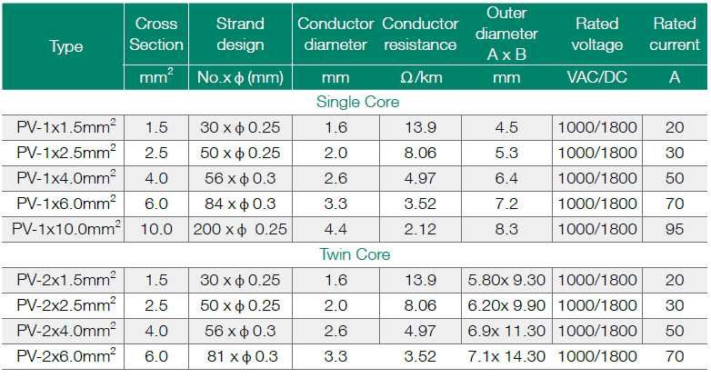 Cabo Solar 6mm em stock, Cabo de Bateria