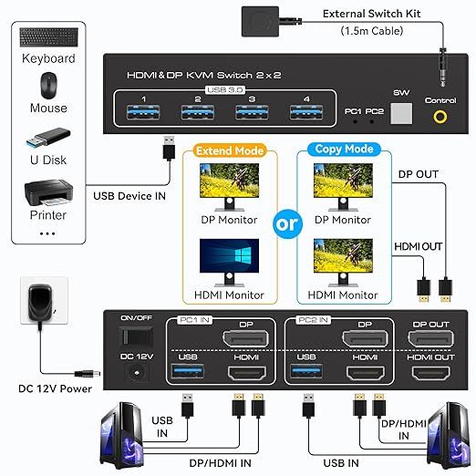 VPFET 4K120Hz HDMI i DisplayPort KVM Switch dla 2 PC z 2 monitorami