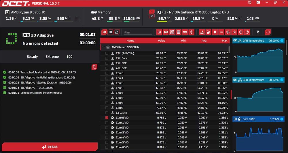 Asus Rog G15 (g513qm) 5900hx/3060/32 GB