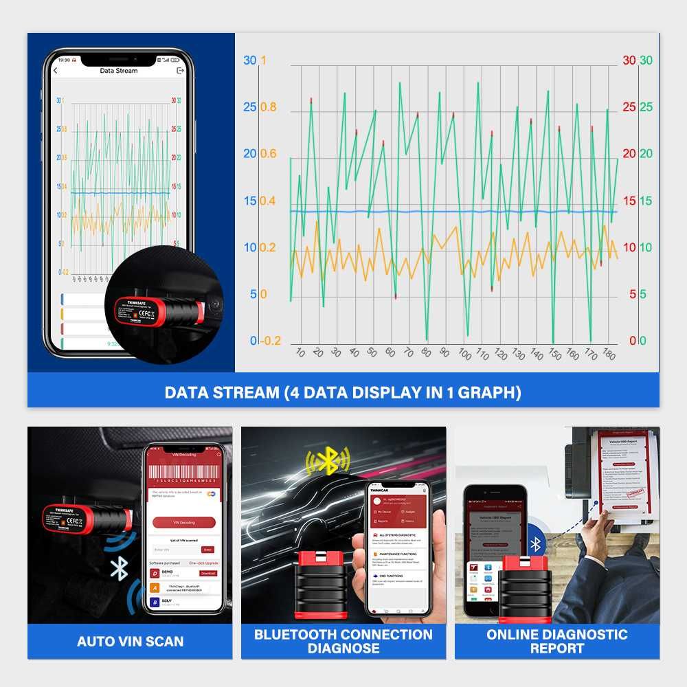 Thinkcar Thinksafe OBD2 Bluetooth Skaner Narzędzie Diagnostyczne