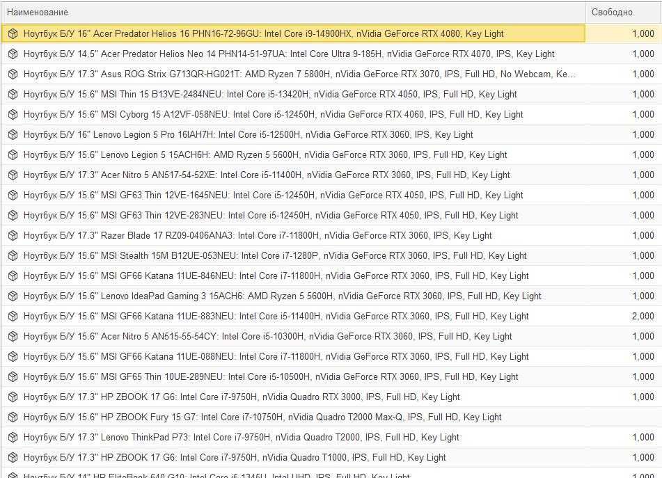-30% ДО НОЯБРЯ‼️Ноутбук DELL Precision 3550 P3550 (работа с графикой)