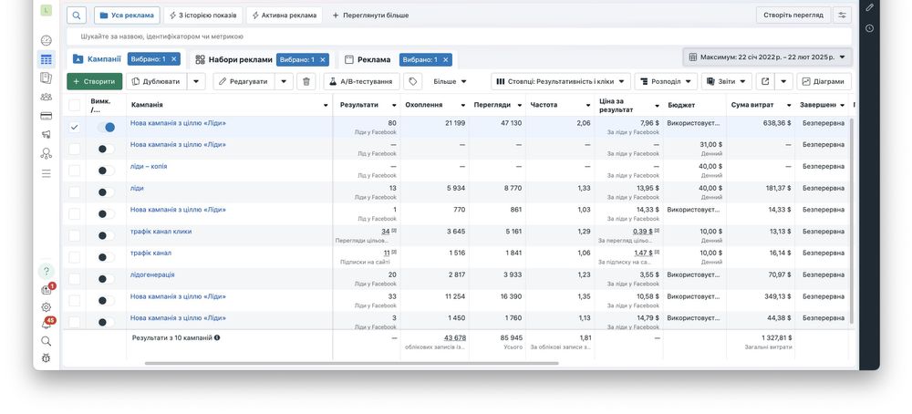 Таргетолог реклама Facebook Ads, Google Ads | Есть ФОП | Лиды по 1-2$