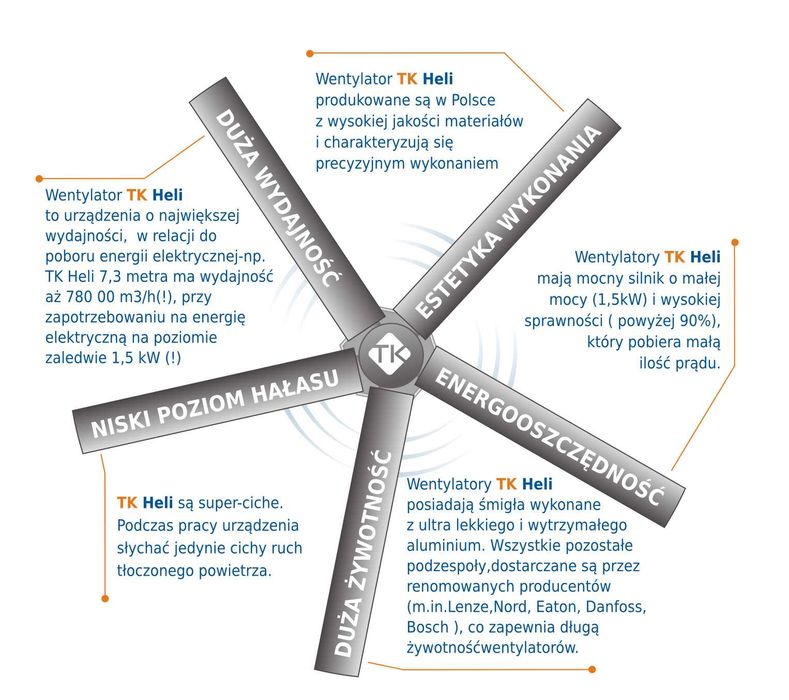Destryfikator HELI HVLS wydajny mieszacz powietrza 2,4 - 7,3m