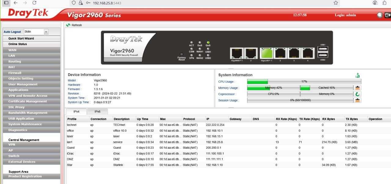 маршрутизатор DryTek 2960