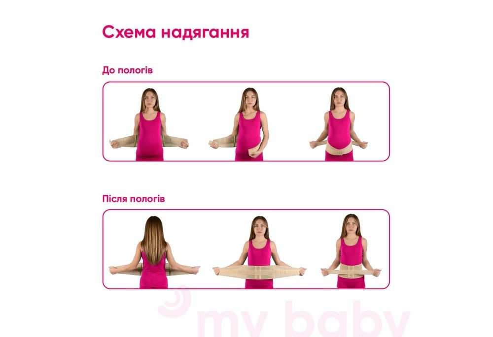 Бандаж для вагітних, післяпологовий