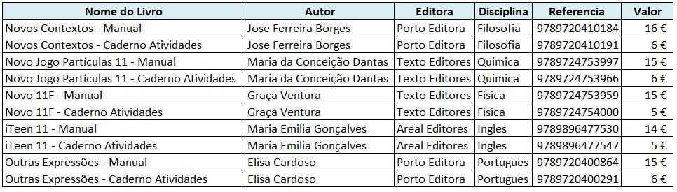 Livros Escolares 11 Ano Encadernados