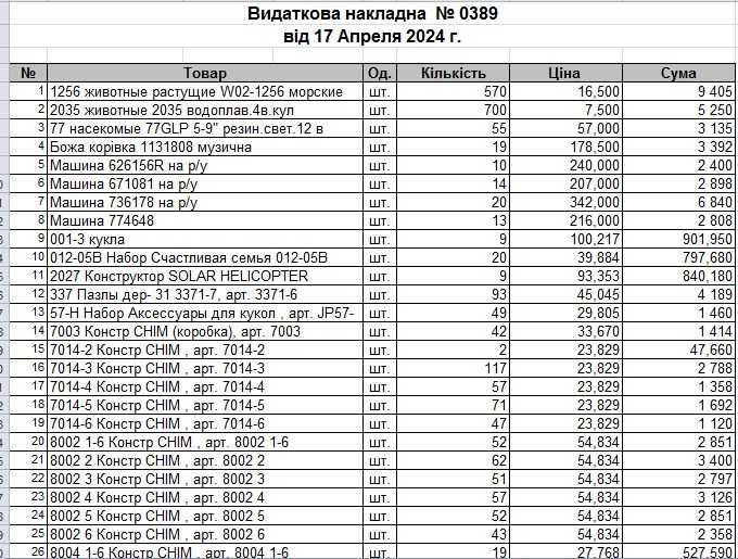 Продам залишки іграшок оптом  зі складу