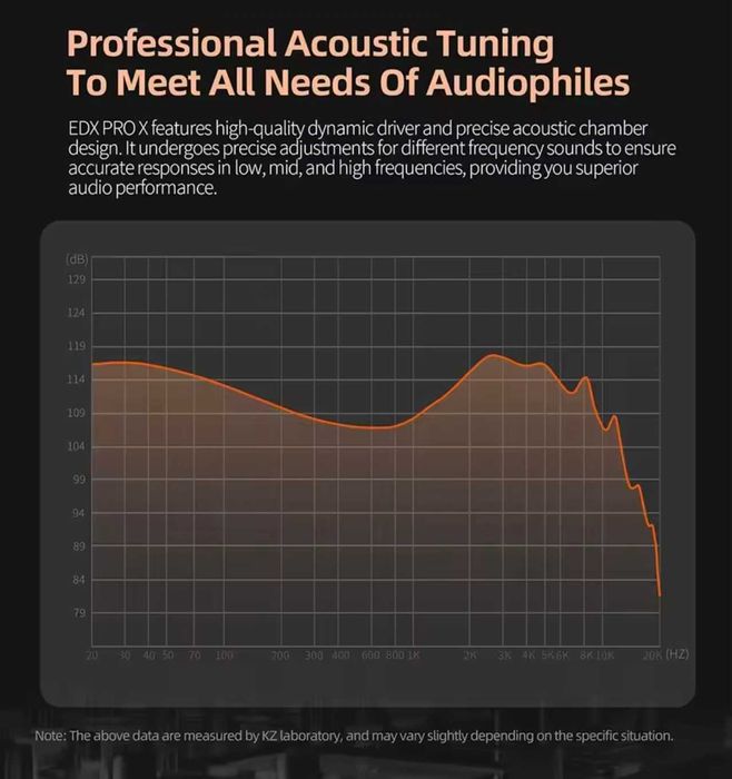 Auriculares para Gamers/Audiófilos, KZ EDX PRO X, AltaQualidade, Novos