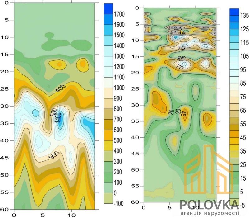БЕЗ КОМІСІЇ Продаж земельної ділянки, Солочин