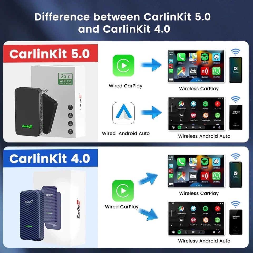 Carlinkit 2air  Carplay Android auto беспроводной