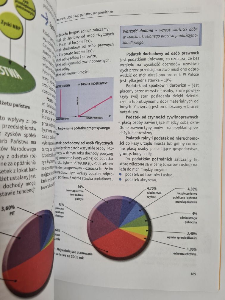 Czas na przedsiębiorczość - podstawy przedsiębiorczości