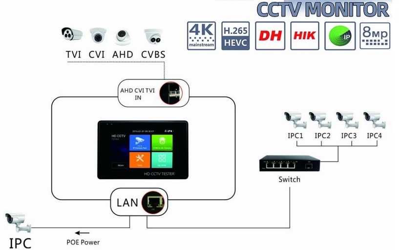 Tестер видеонаблюдения 8MP 5х1  IP CVBS CVI TVI AHD с