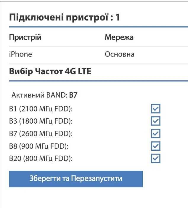 Роутер Inseego M2100 | LTE Cat 22 | Random IMEI | VPN | Wi-Fi 6 | MIMO