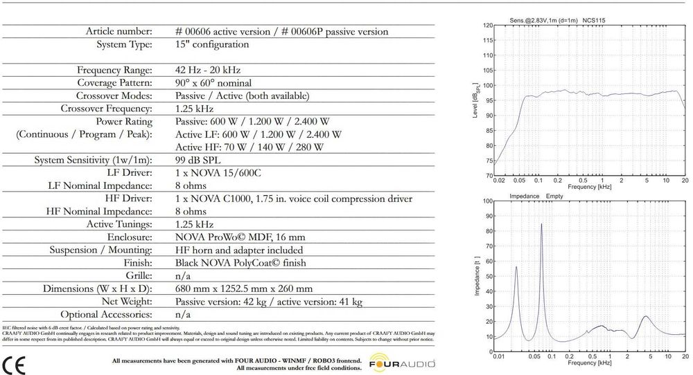 Profesjonalne kolumny kinowe NCS 115 – Craaft Audio / NovaAcoustic