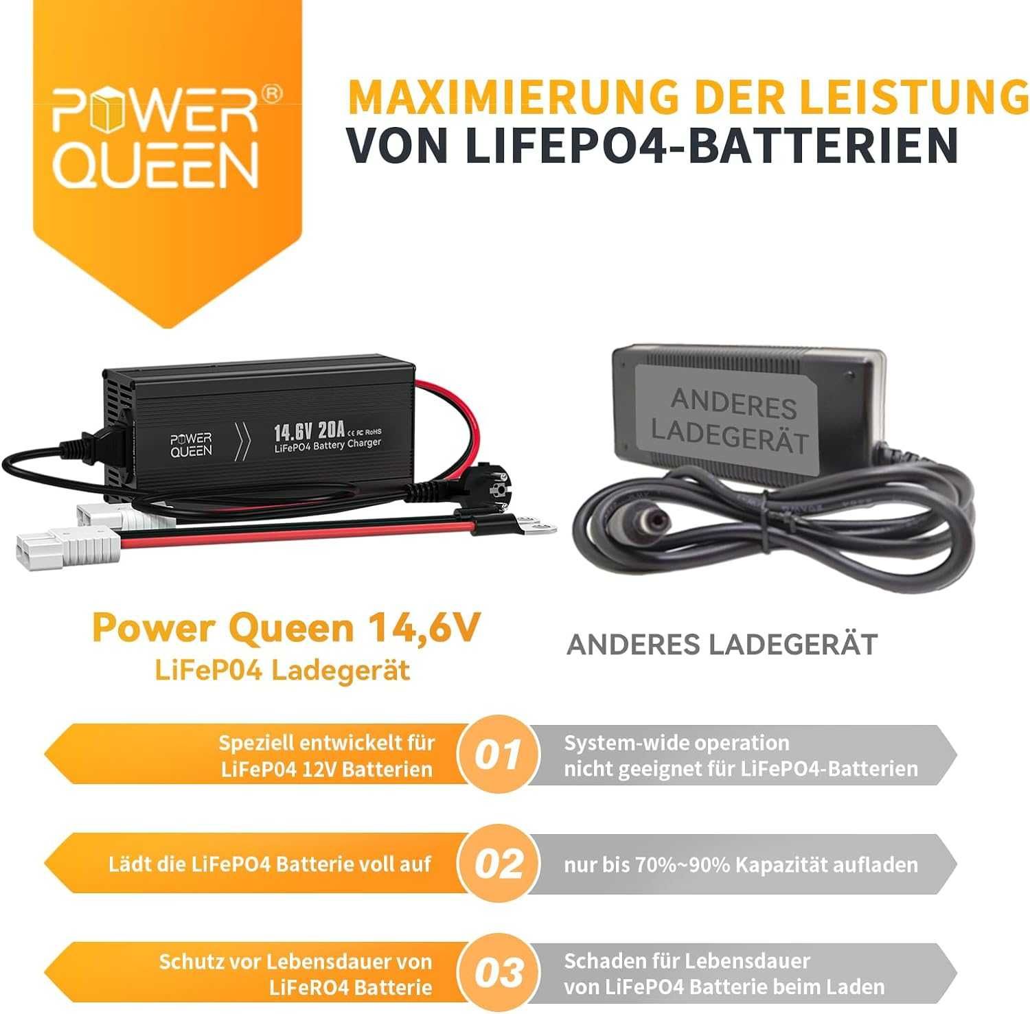 Зарядное устройство Power Queen 20 А LiFePO4 Зарядка для аккумулятора