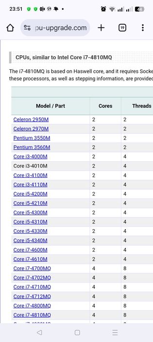 Intel core i7 4810 MQ